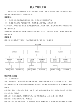 新员工培训方案