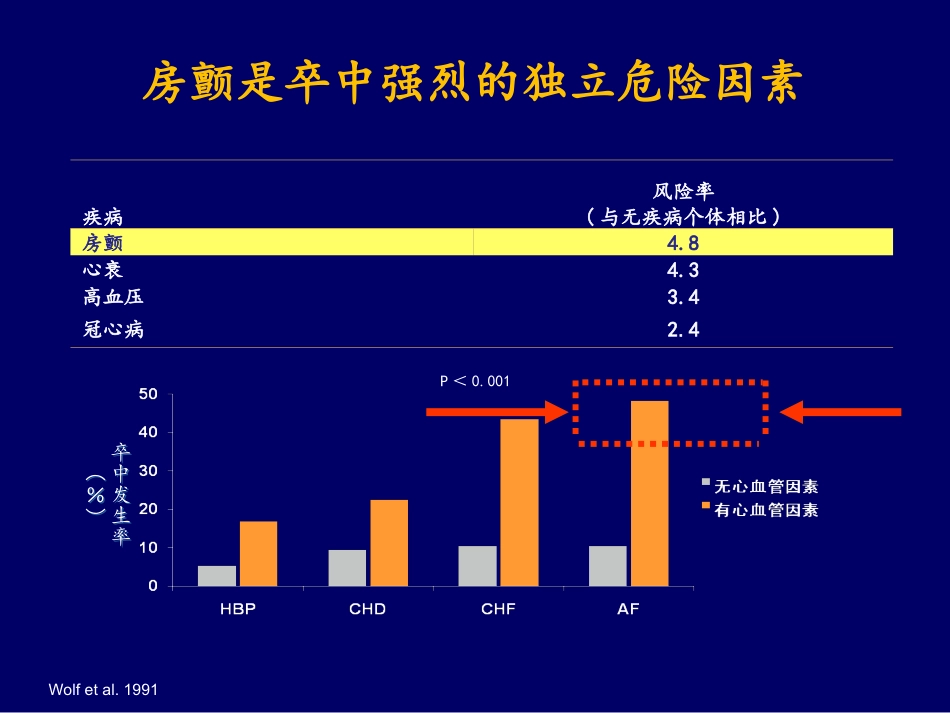 房颤抗凝治疗指南解读_第2页