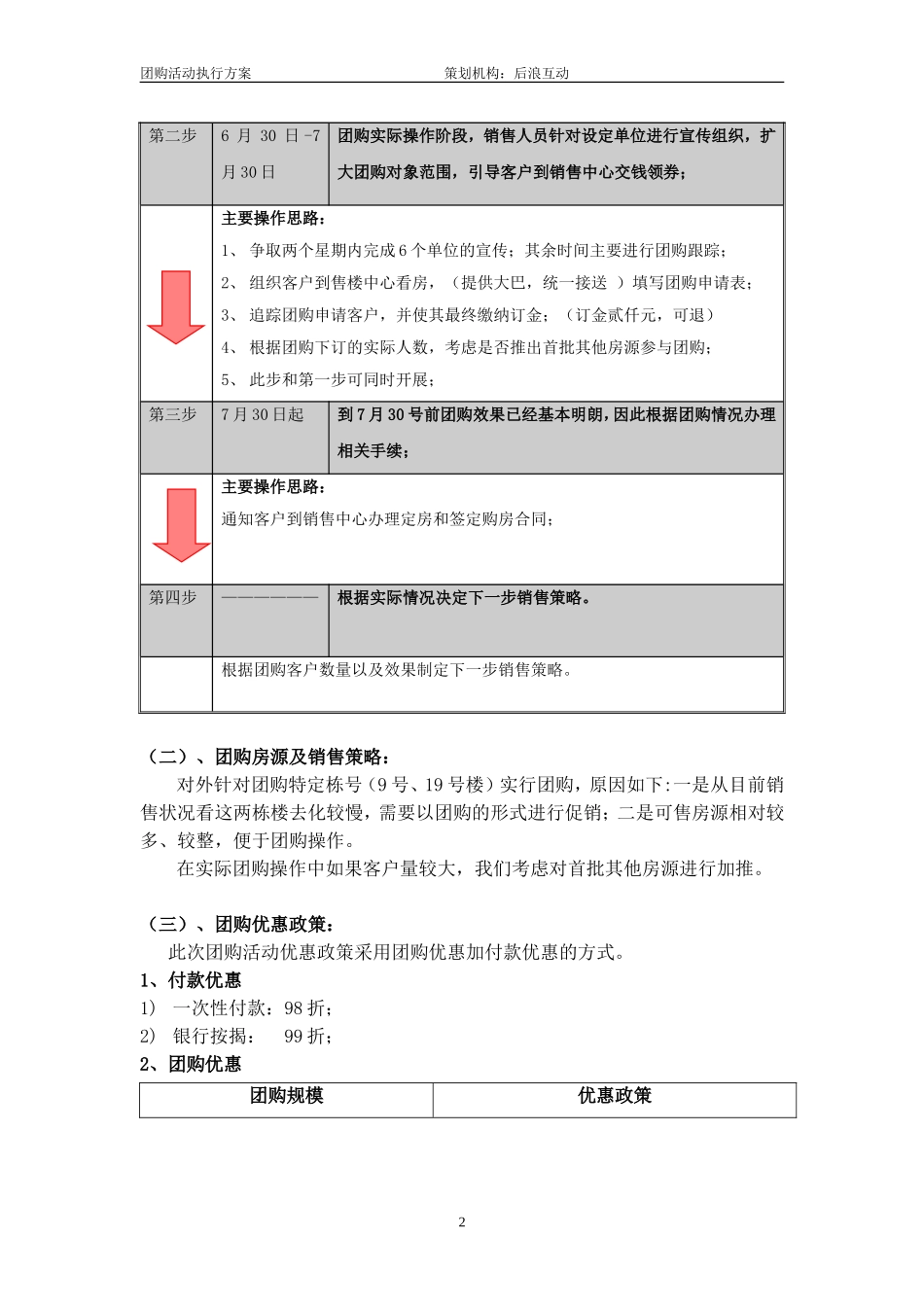 房地产团购活动执行方案_第2页