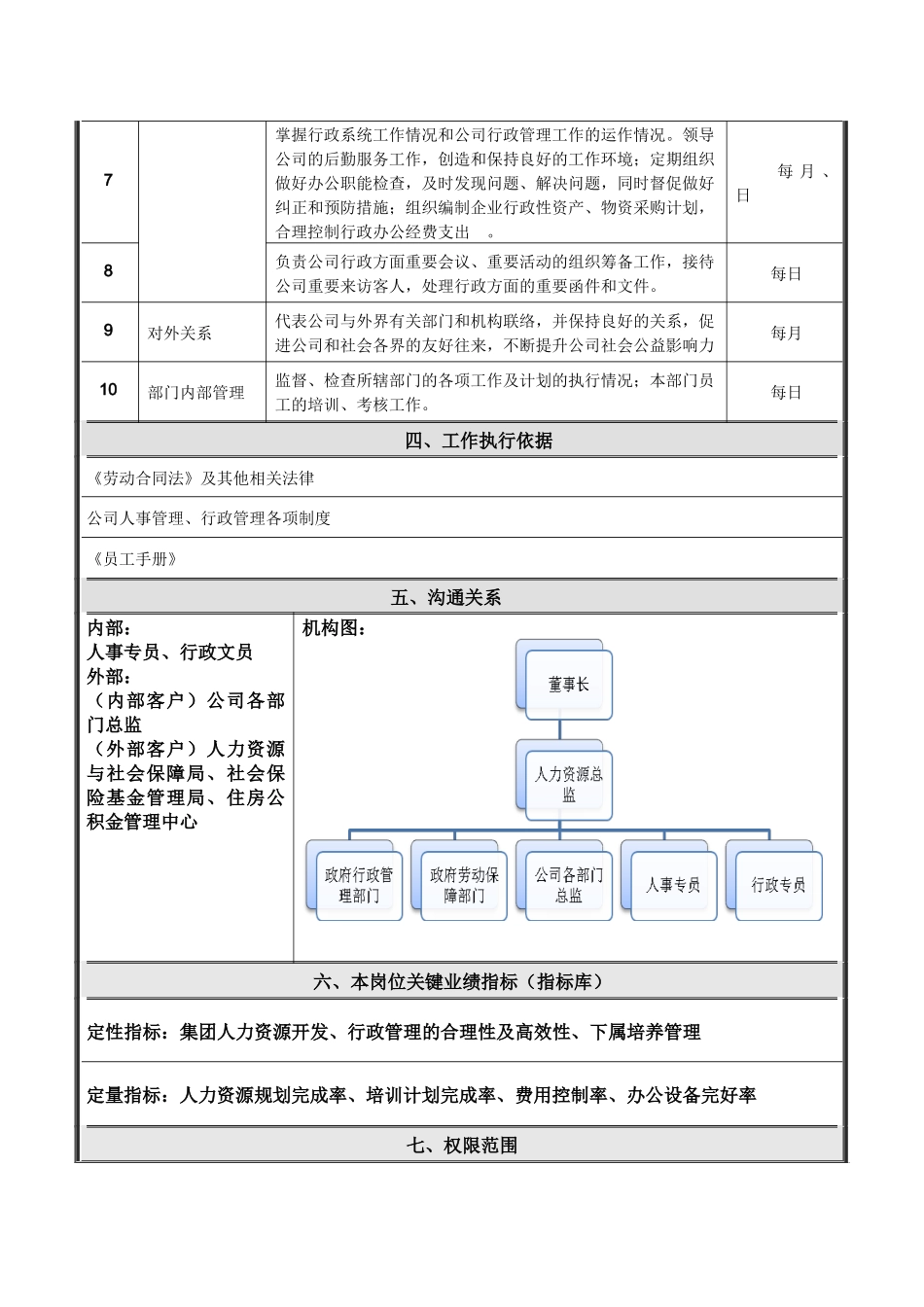 岗位说明书-HRD_第2页