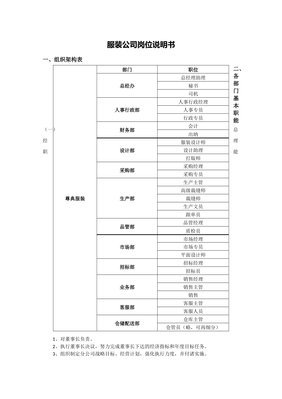 服装岗位说明书_第1页