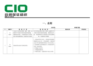 新版GSP内审记录表