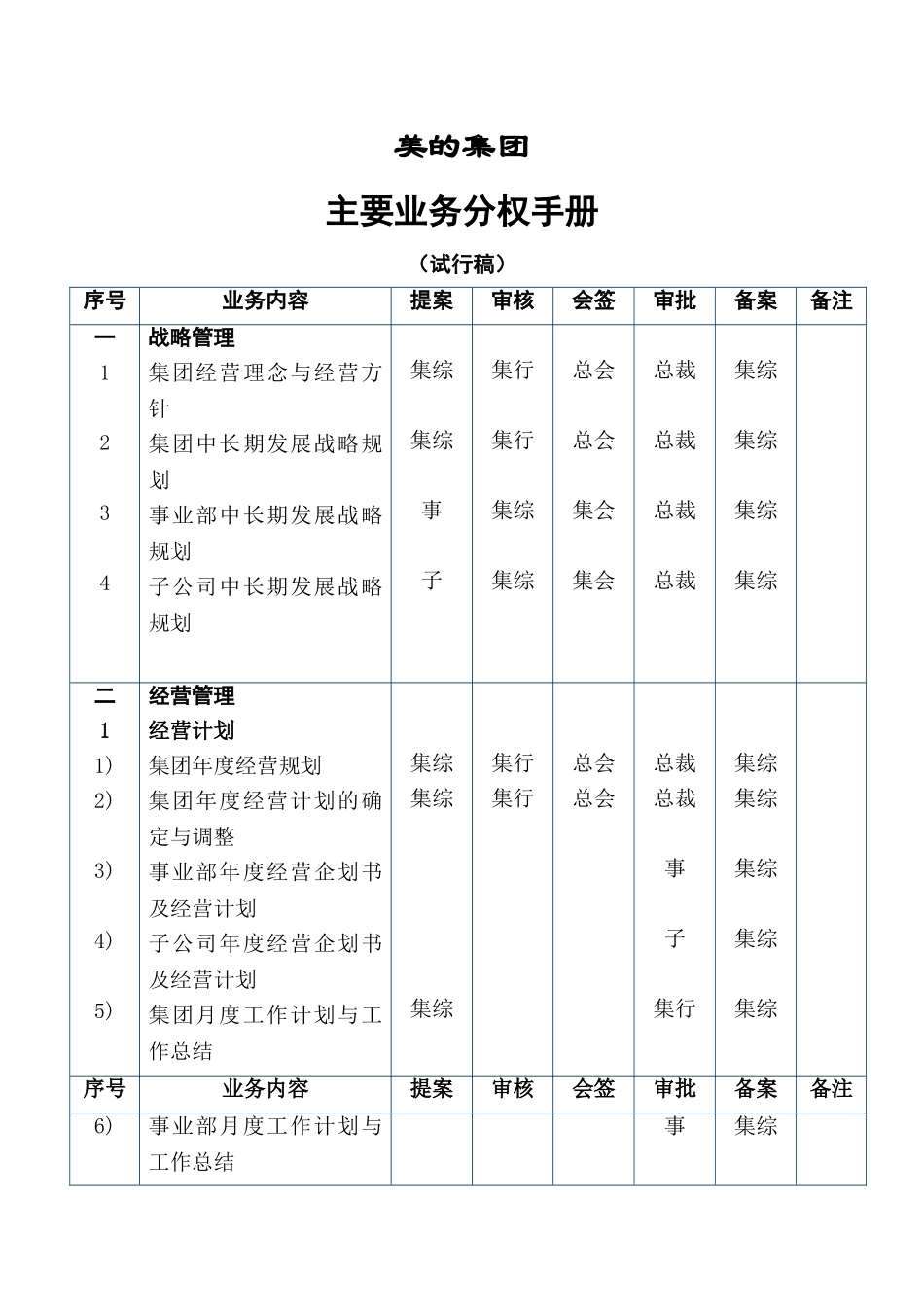 美的《主要业务分权手册》_第1页