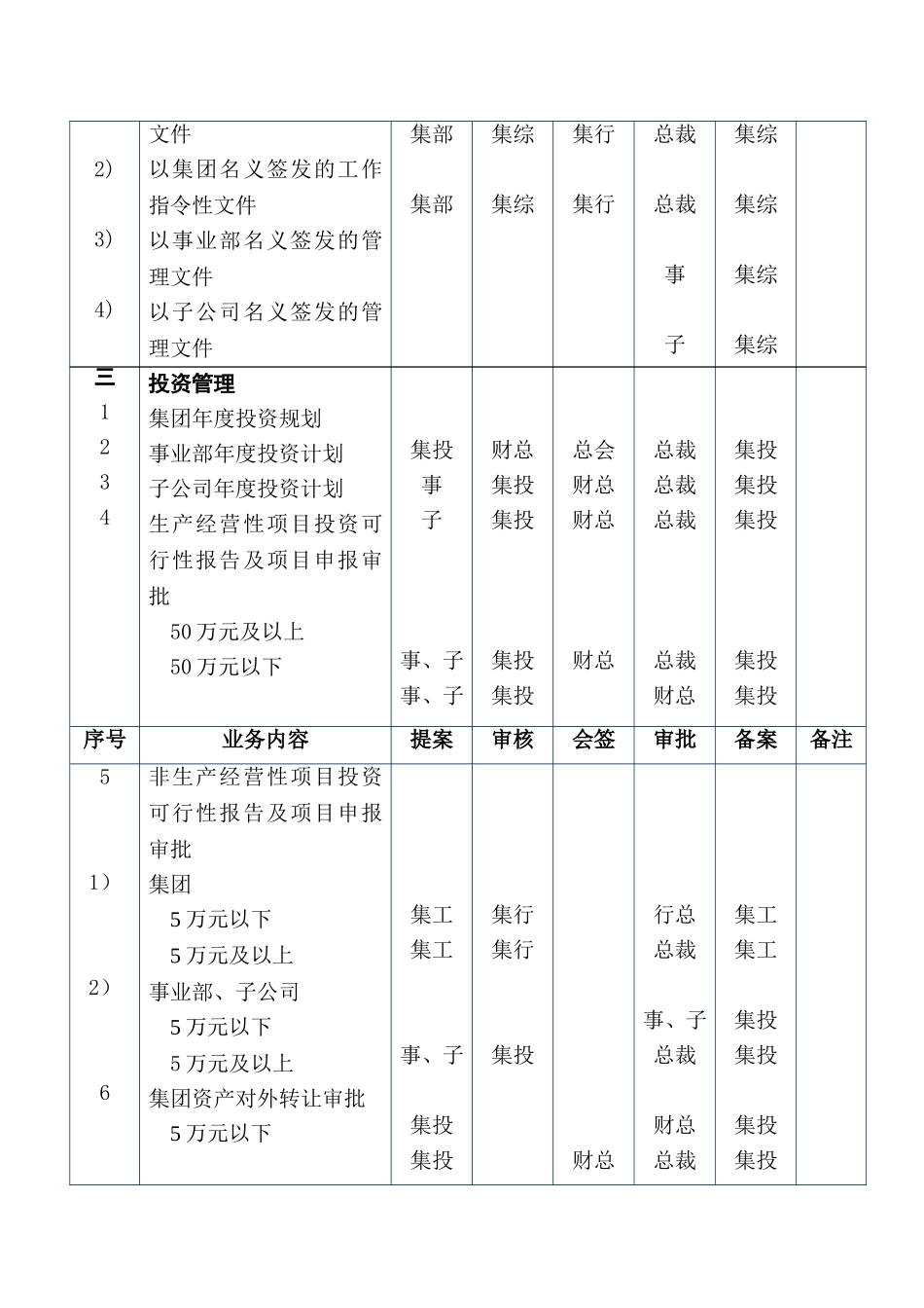 美的《主要业务分权手册》_第3页