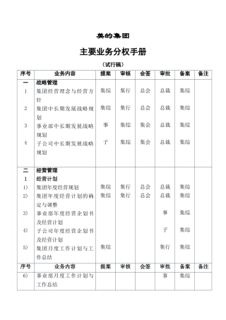美的《主要业务分权手册》