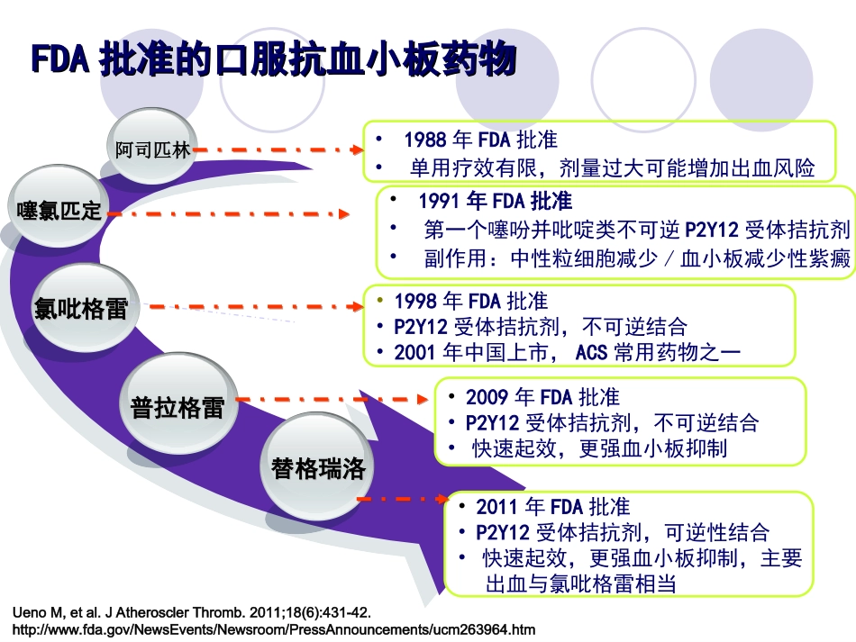 抗血小板药物抵抗研究现状_第2页