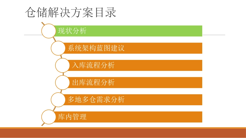 非常专业完整的WMS解决方案(智能仓储基础架构)_第2页