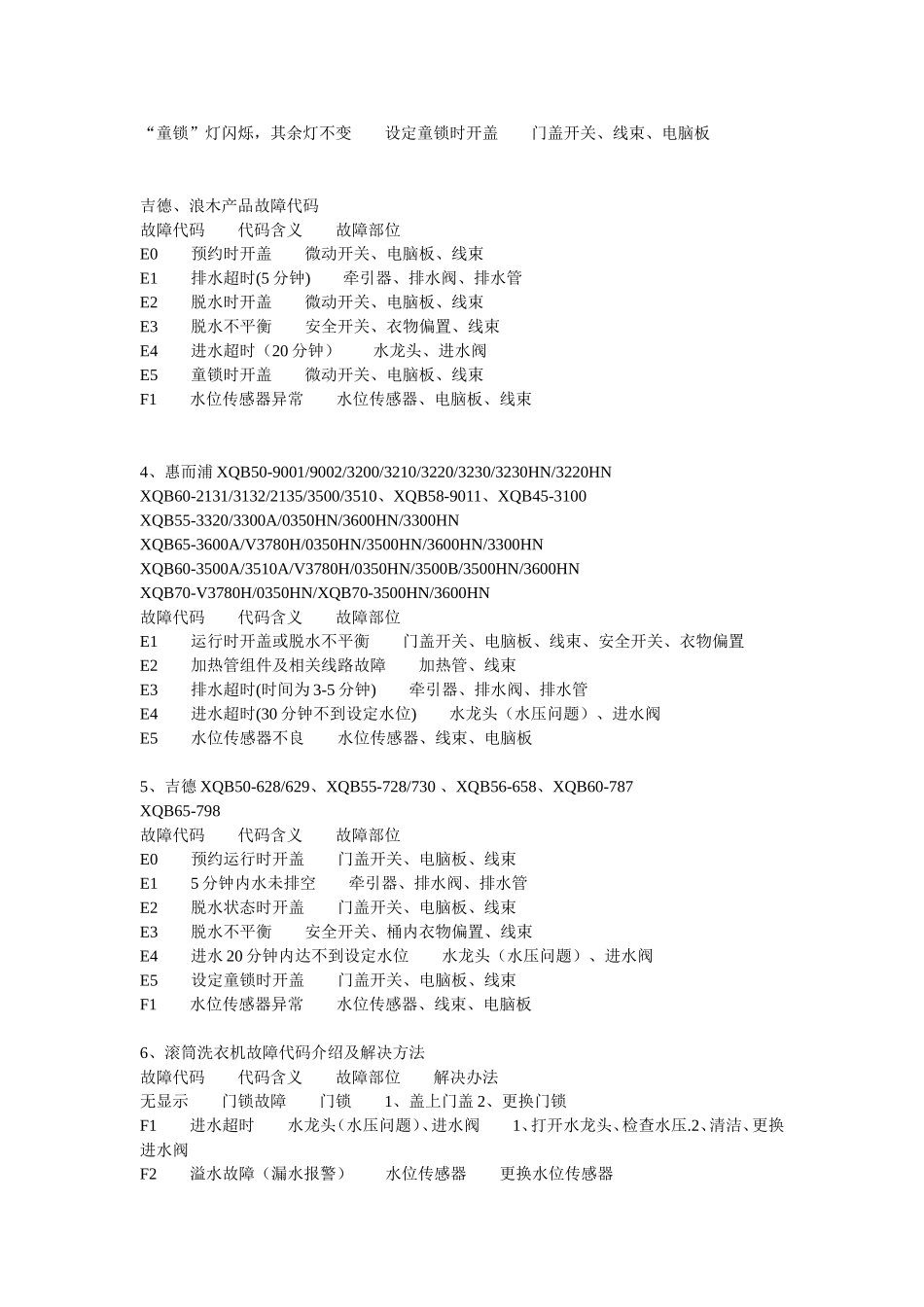 洗衣机故障代码与常用知识_第3页
