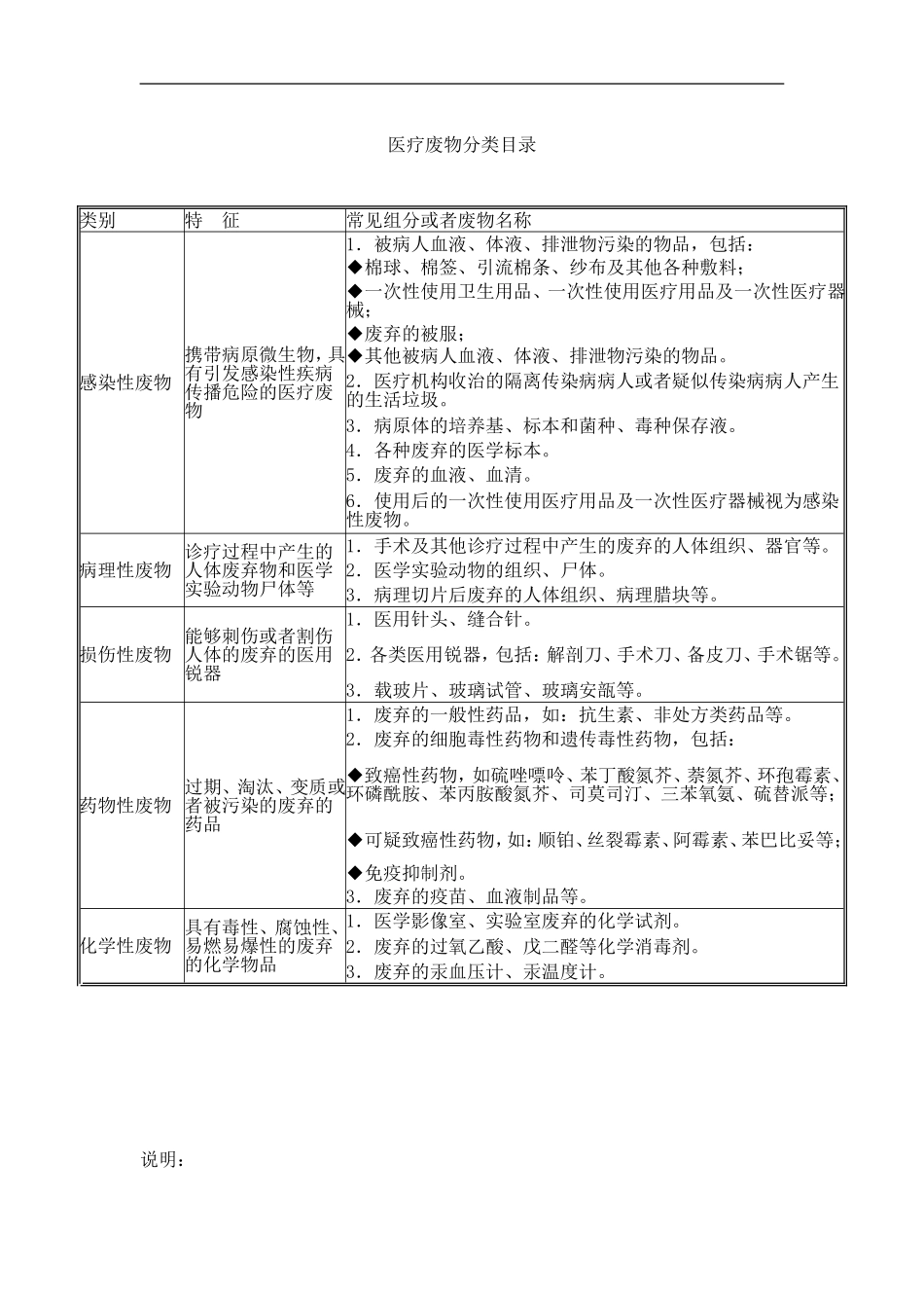 医疗垃圾分类_第1页