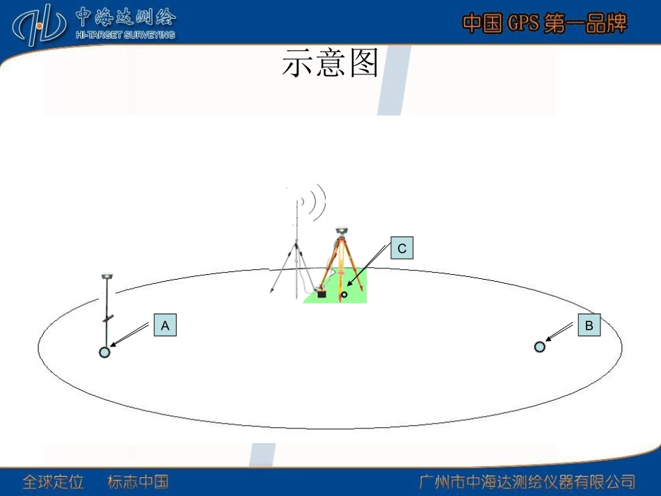 中海达HI-RTK常规操作流程(手簿)_第3页