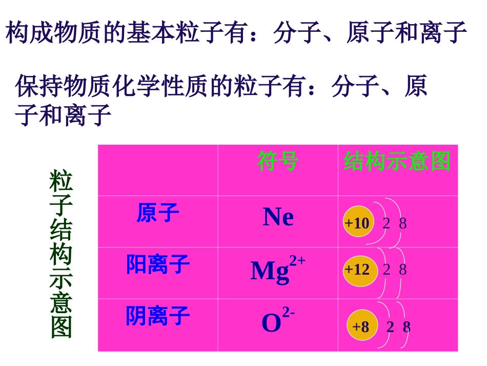 相对原子质量PPT课件_第3页