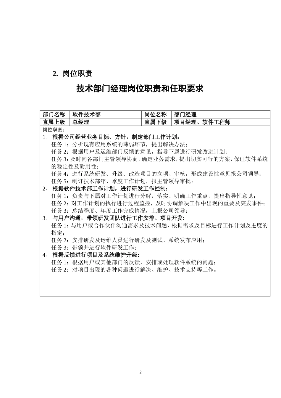 软件公司软件技术部岗位职责_第2页