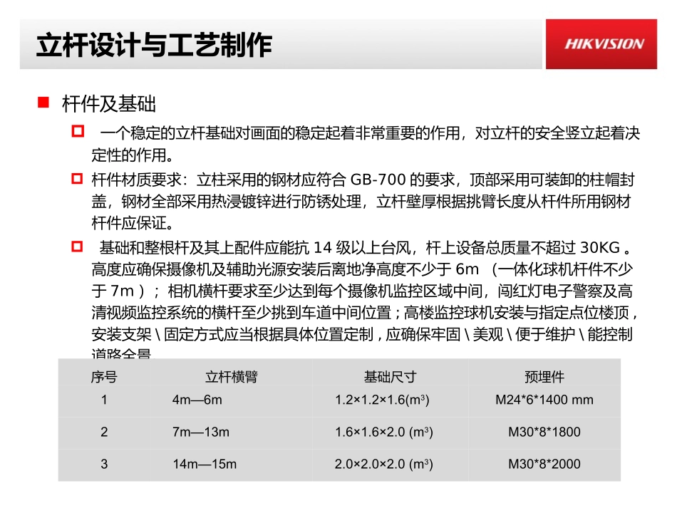 监控施工方案及设备常见问题处理_第3页