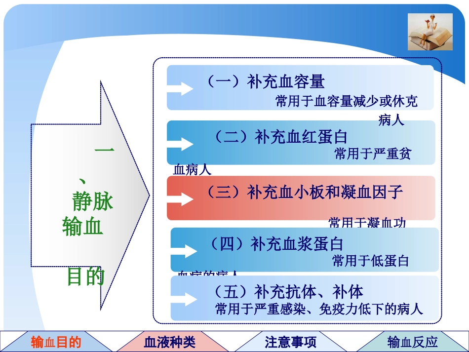 输血注意事项_第3页