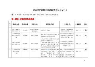 湖南省护理质量监测敏感指标(试行)[1]