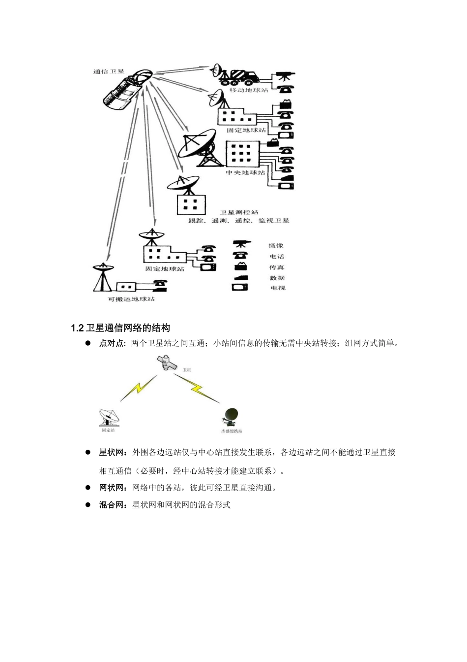 卫星通信系统基础知识_第2页