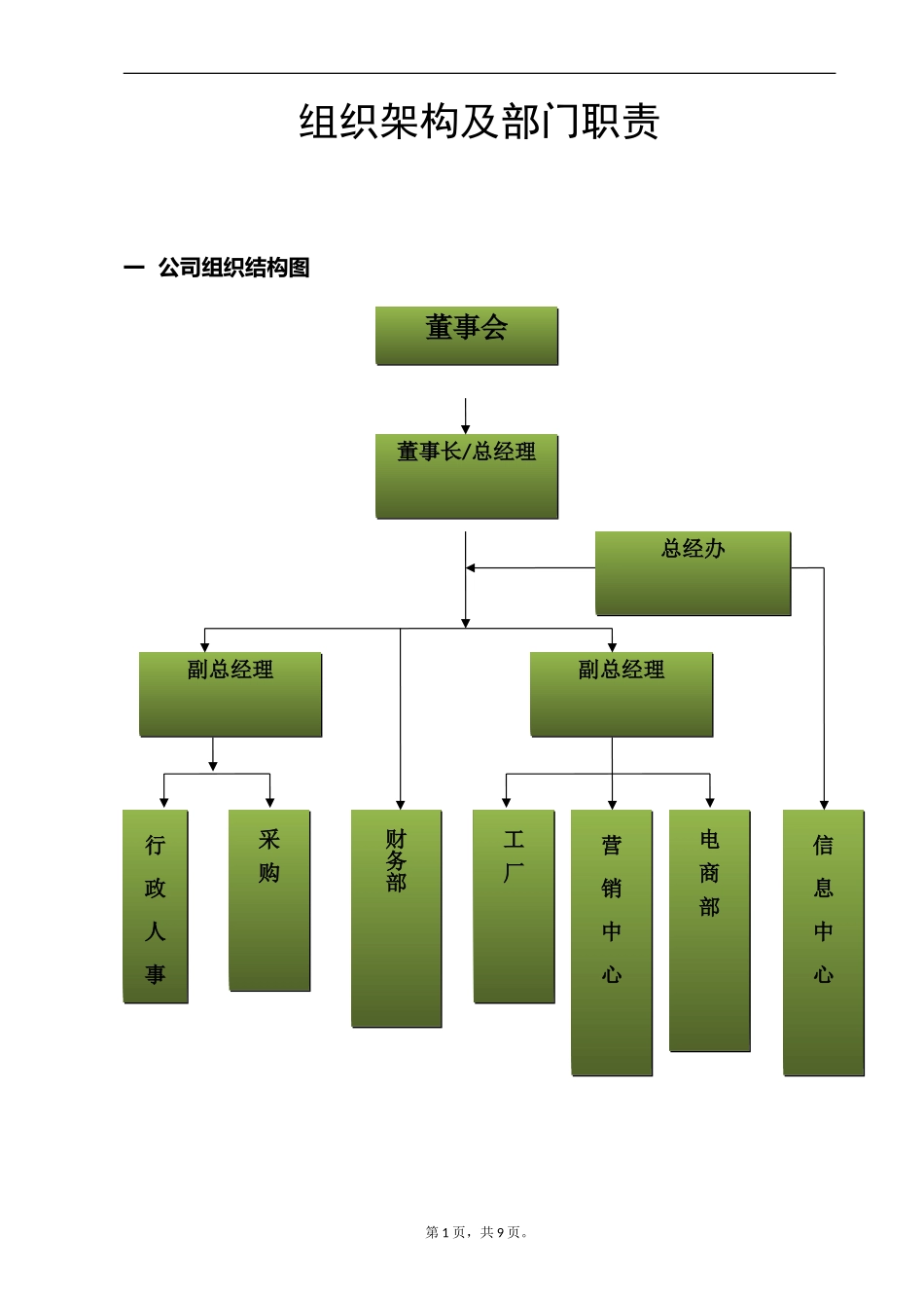 公司组织架构及部门职责.doc-1_第1页