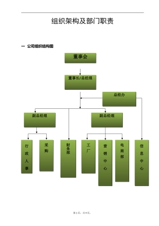 公司组织架构及部门职责.doc-1