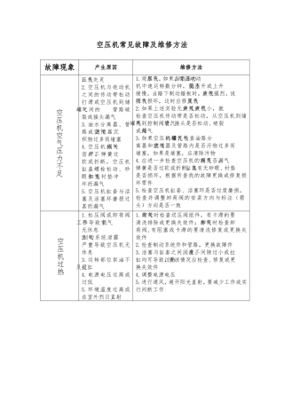 活塞空压机常见故障及维修方法