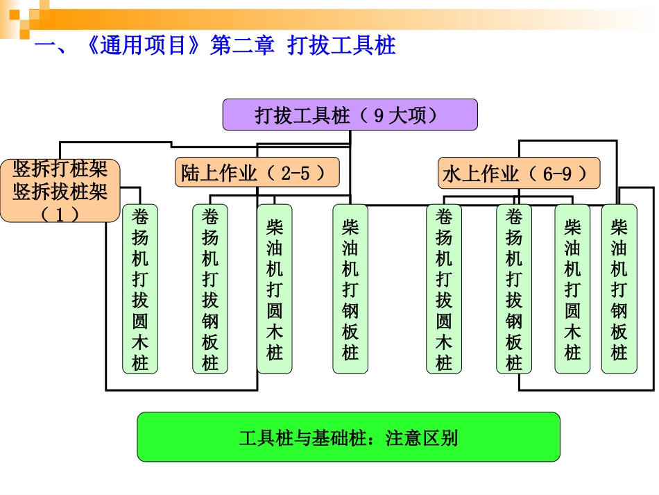 市政工程计量与计价教案11_第2页