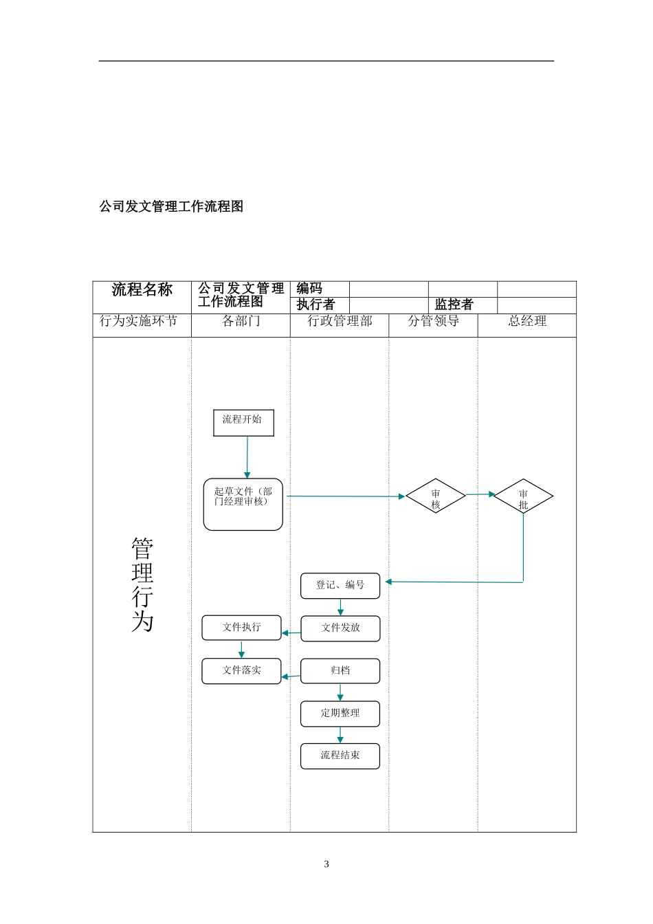 行政部工作流程图_第3页