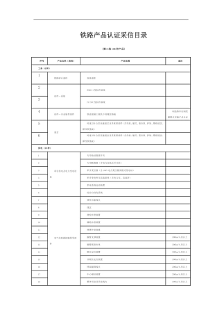 铁路产品认证采信的目录
