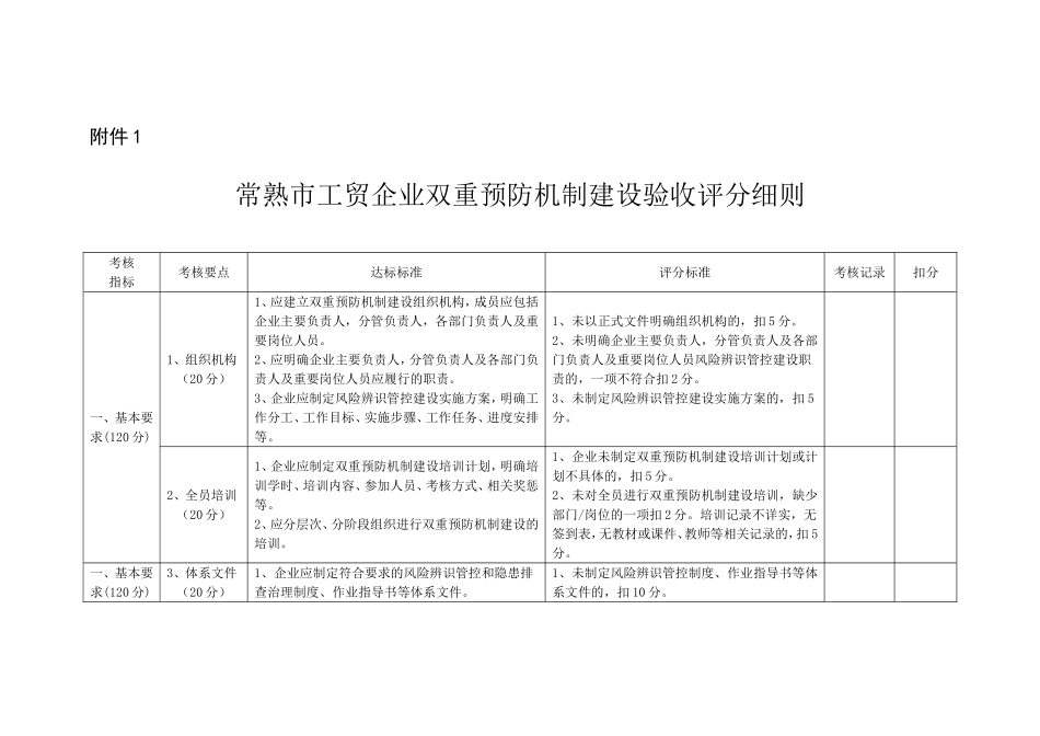 工贸企业双重预防机制建设验收评分细则 (2)_第1页