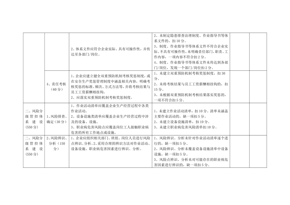 工贸企业双重预防机制建设验收评分细则 (2)_第2页