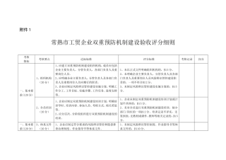 工贸企业双重预防机制建设验收评分细则 (2)