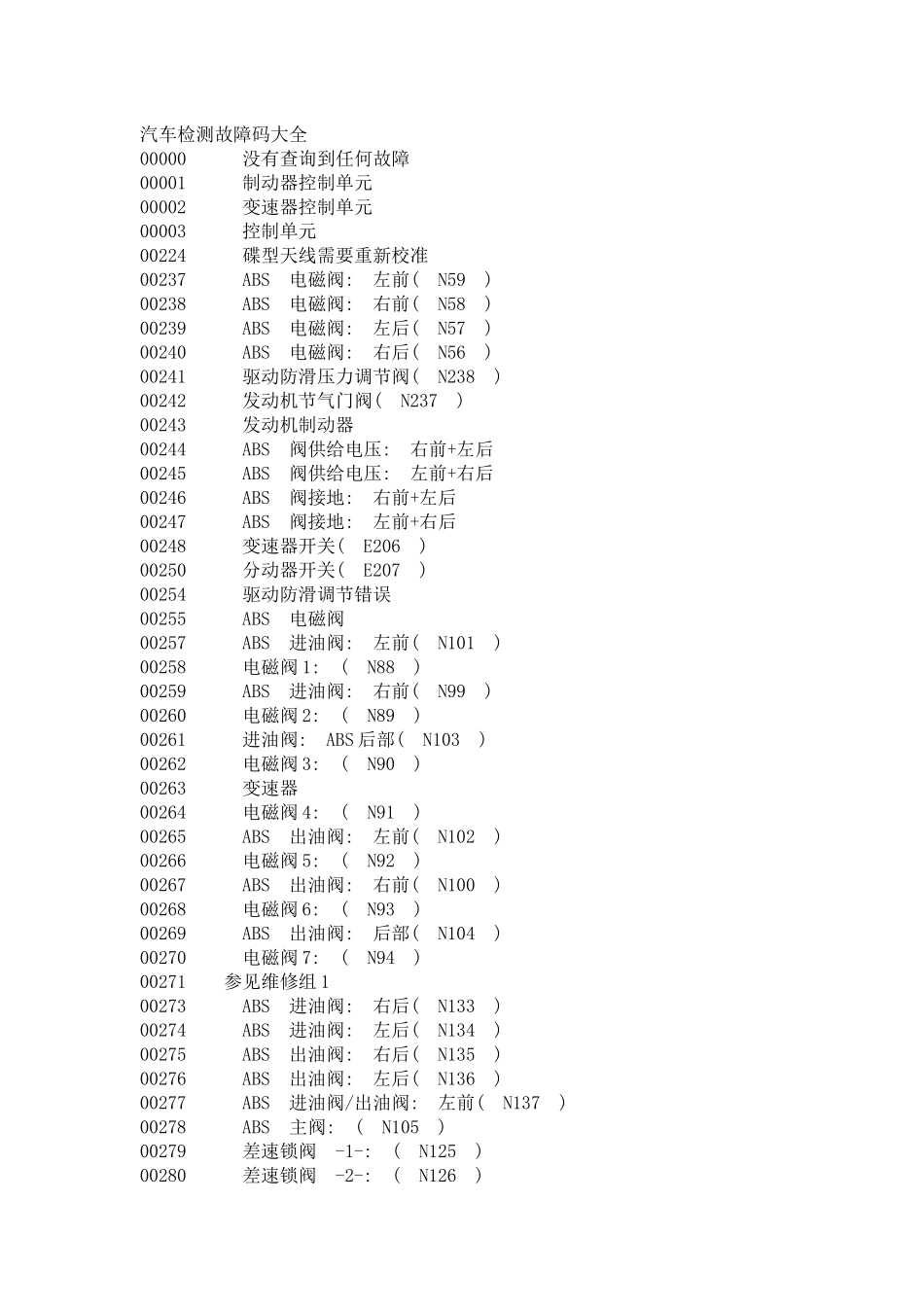 汽车检测故障码大全_第1页
