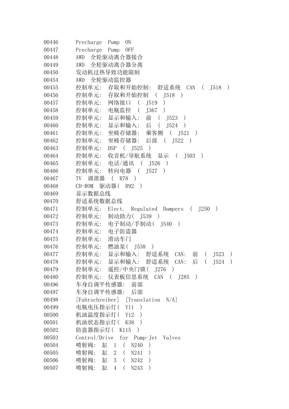 汽车检测故障码大全_第3页