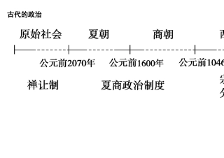 历史时间轴高清大图
