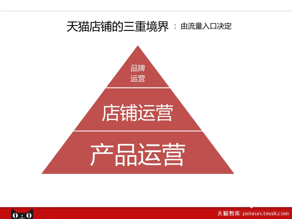 天猫新店运营思路【详细方案】_第3页