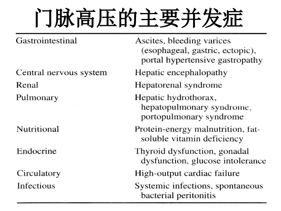 介入性门腔分流术_第3页