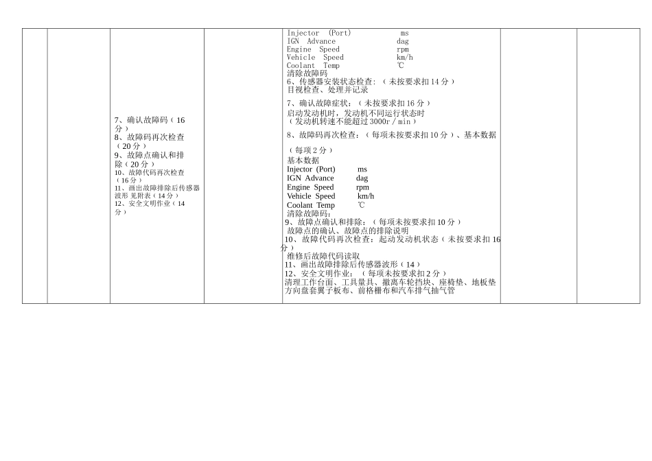 汽车运用与维修专业技能操作考核大纲_第3页