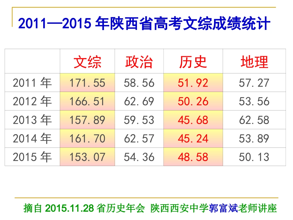 高中历史——历史思维导图的制作(共46张PPT)_第2页