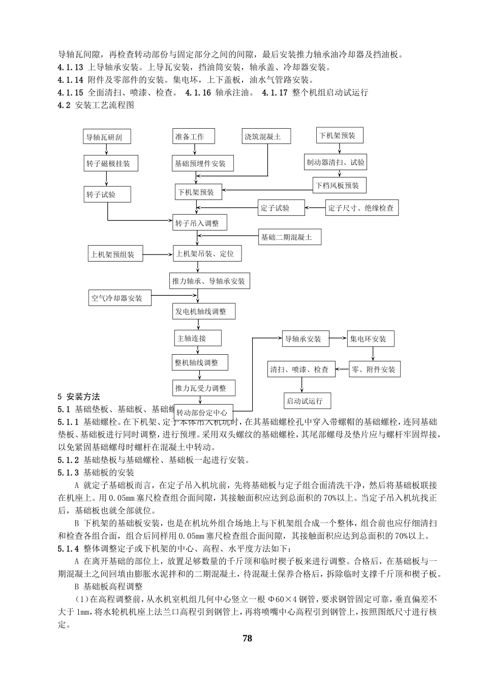 水轮发电机安装作业指导书6.._第2页