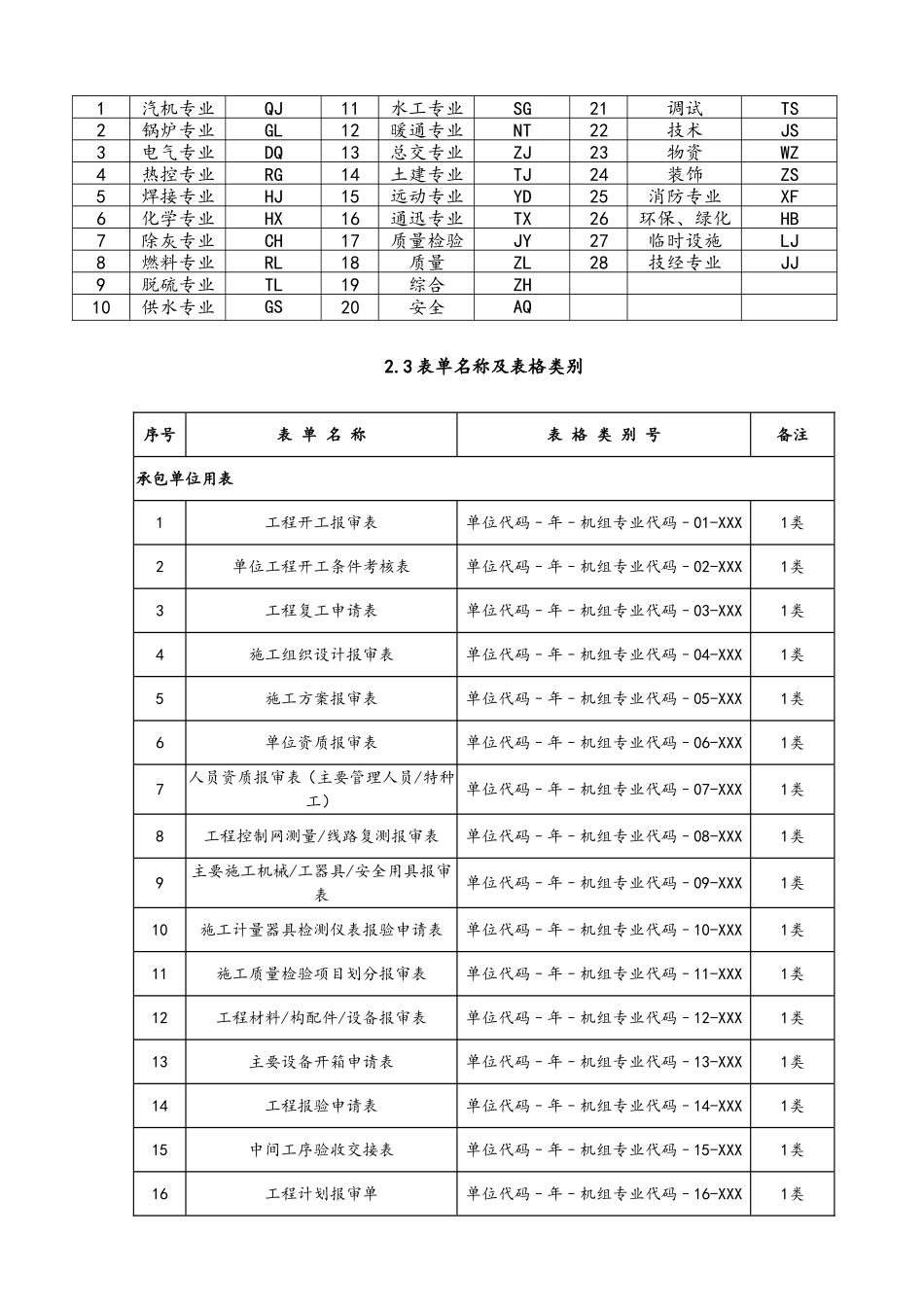 焚烧项目管理部工程常用表单规定-1_第3页