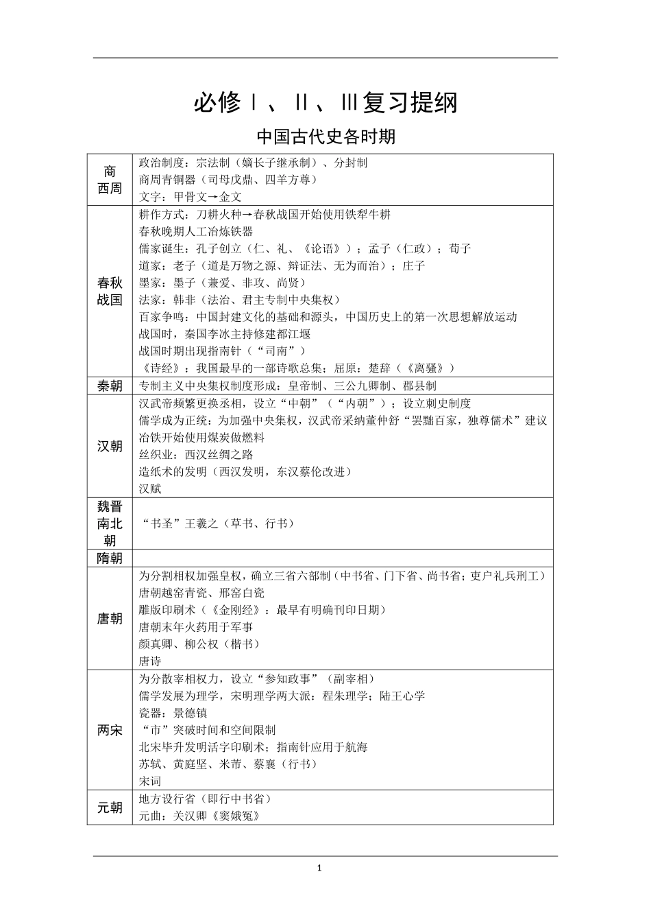 高中历史框架图_第1页