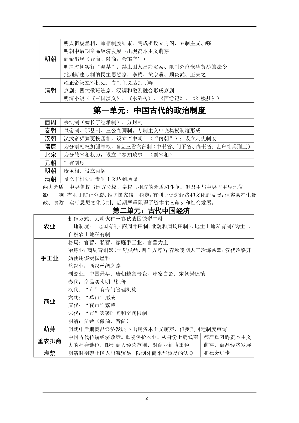 高中历史框架图_第2页