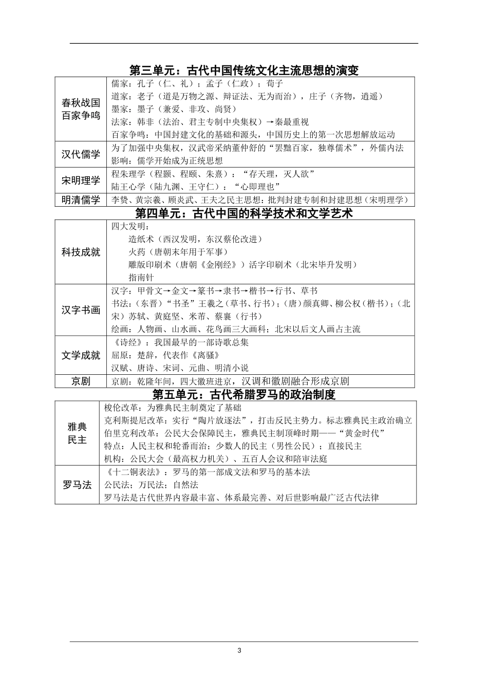 高中历史框架图_第3页