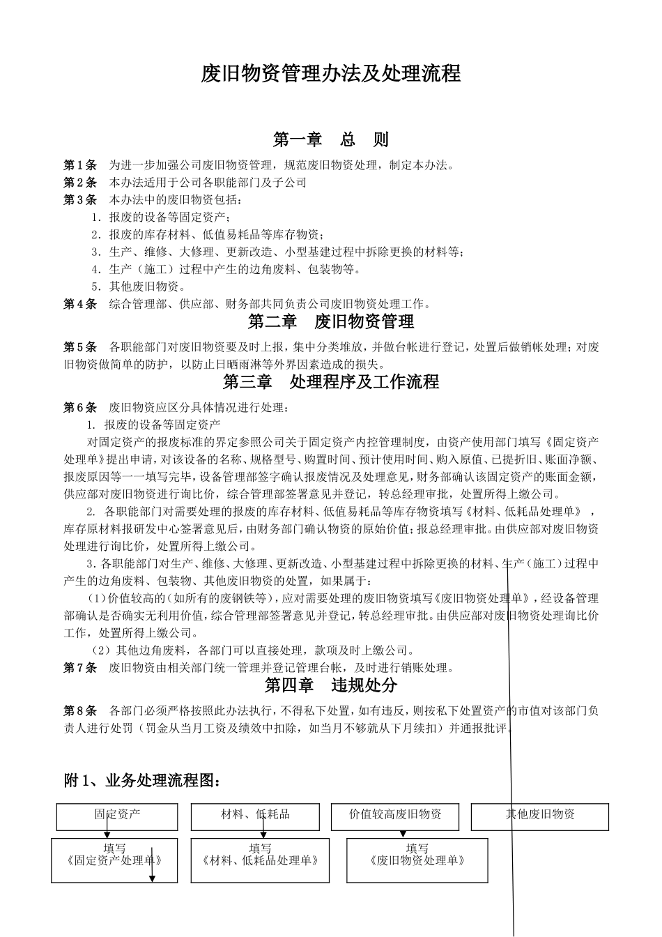 废旧物资管理办法及处理流程_第1页