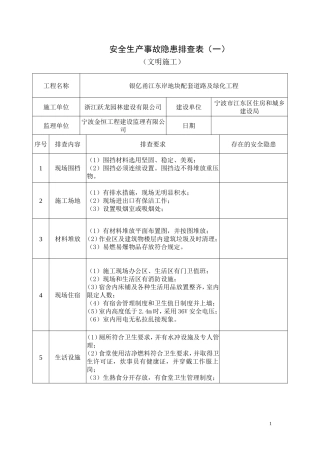 施工现场安全隐患排查