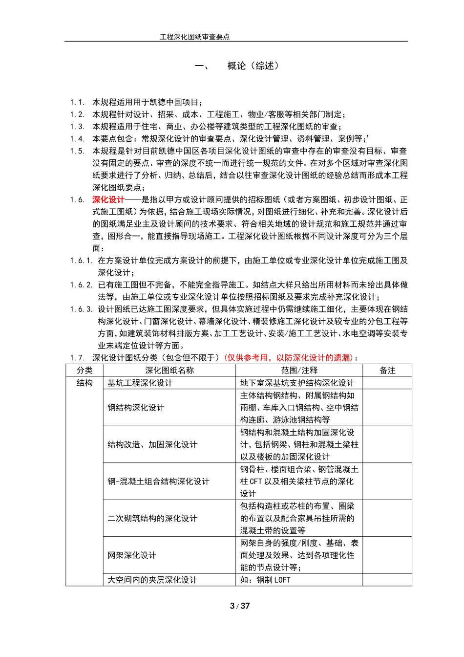 工程图纸深化设计审查要点【公开版】_第3页