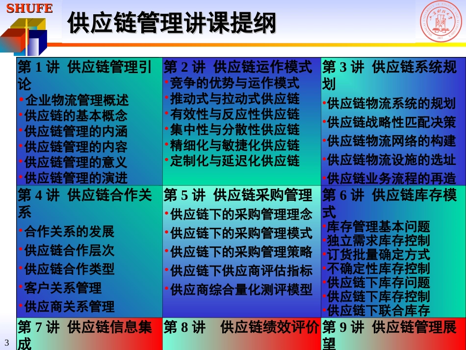 供应链管理PPT_第3页