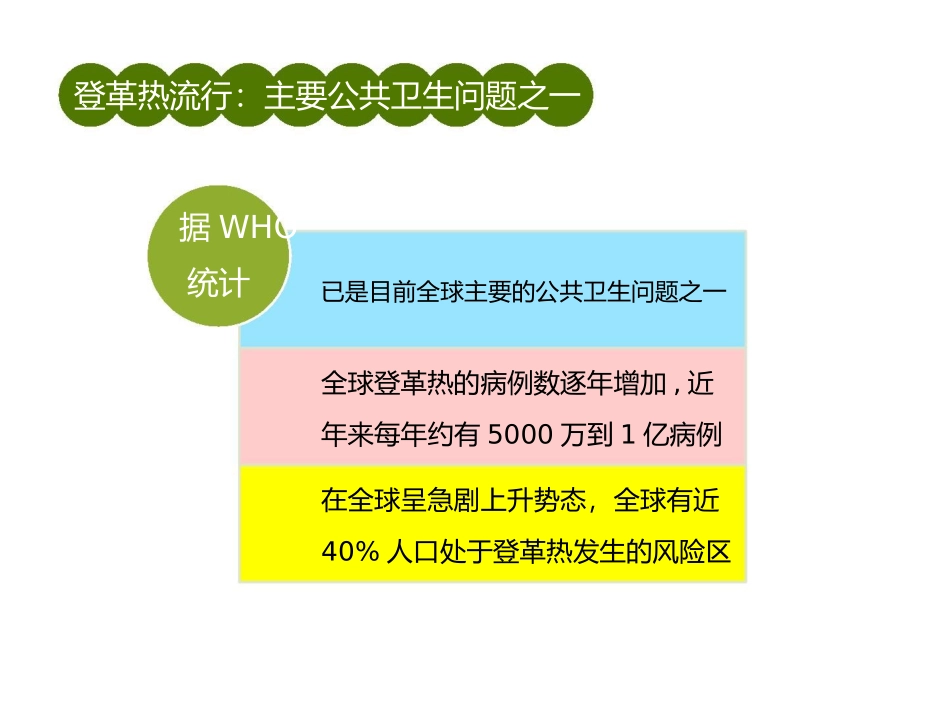 预防登革热知识讲座_第3页