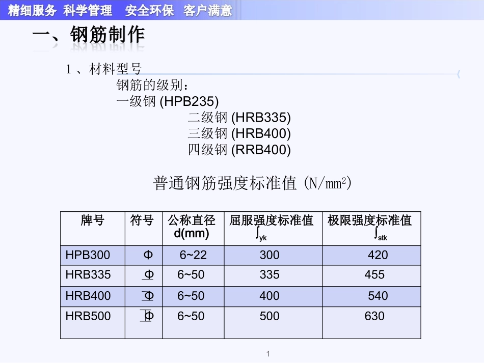 钢筋筋工程培训教程_第3页