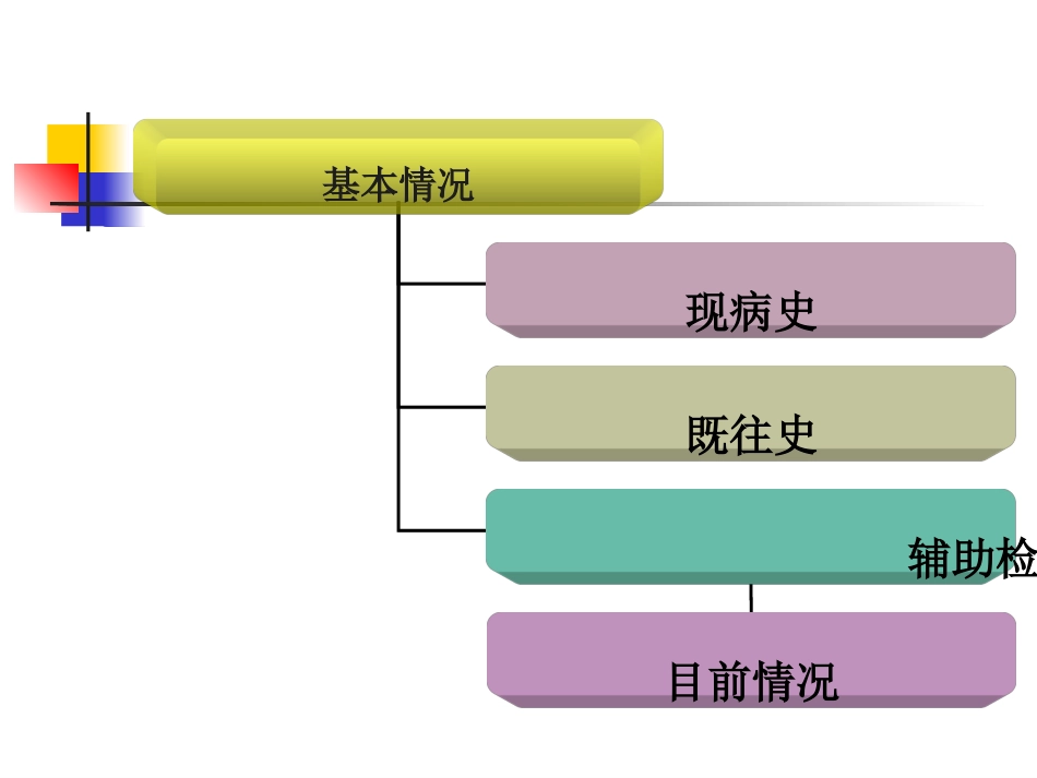 消化内科护理查房_第2页