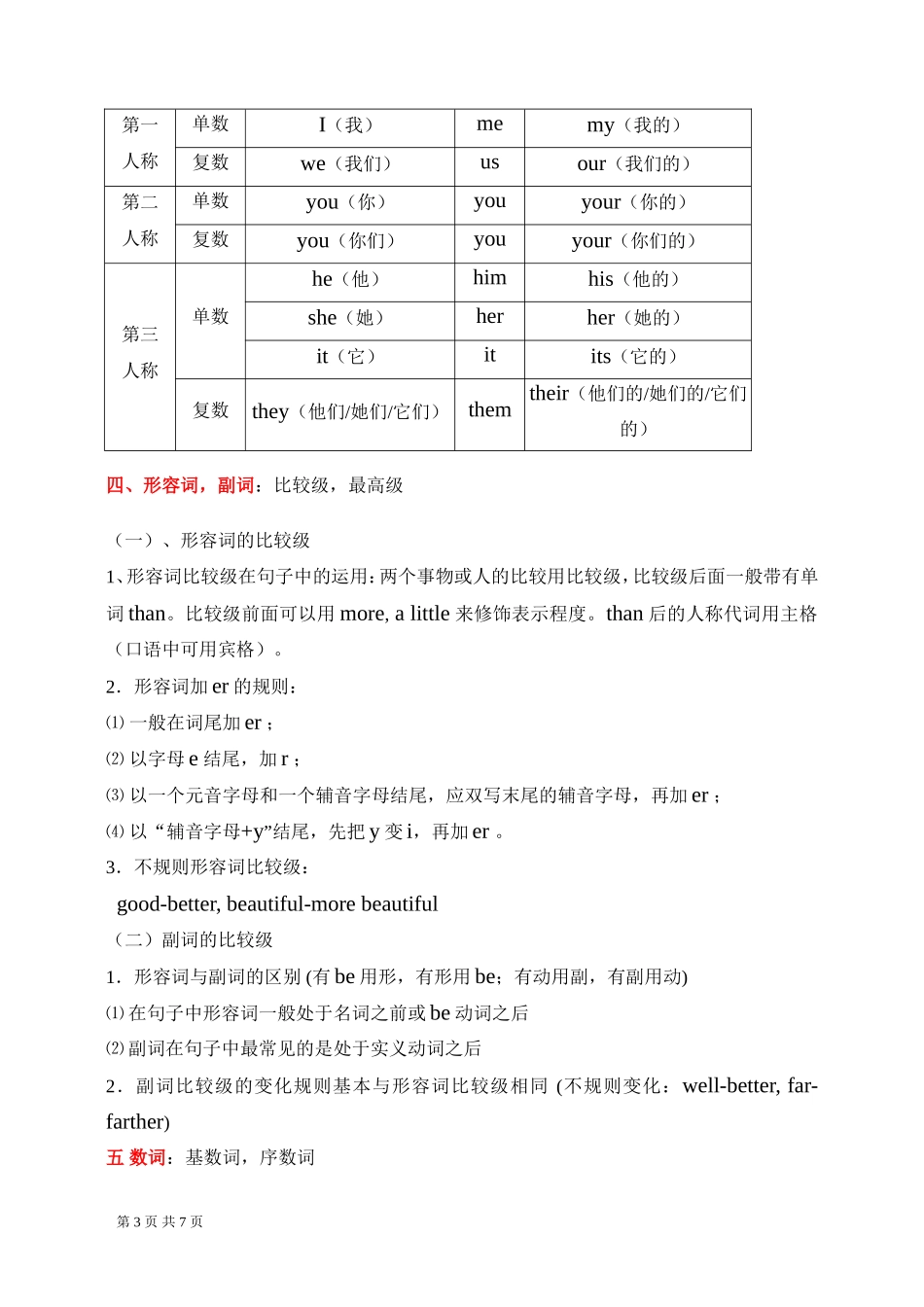 苏教版小学六年级英语毕业复习资料_第3页
