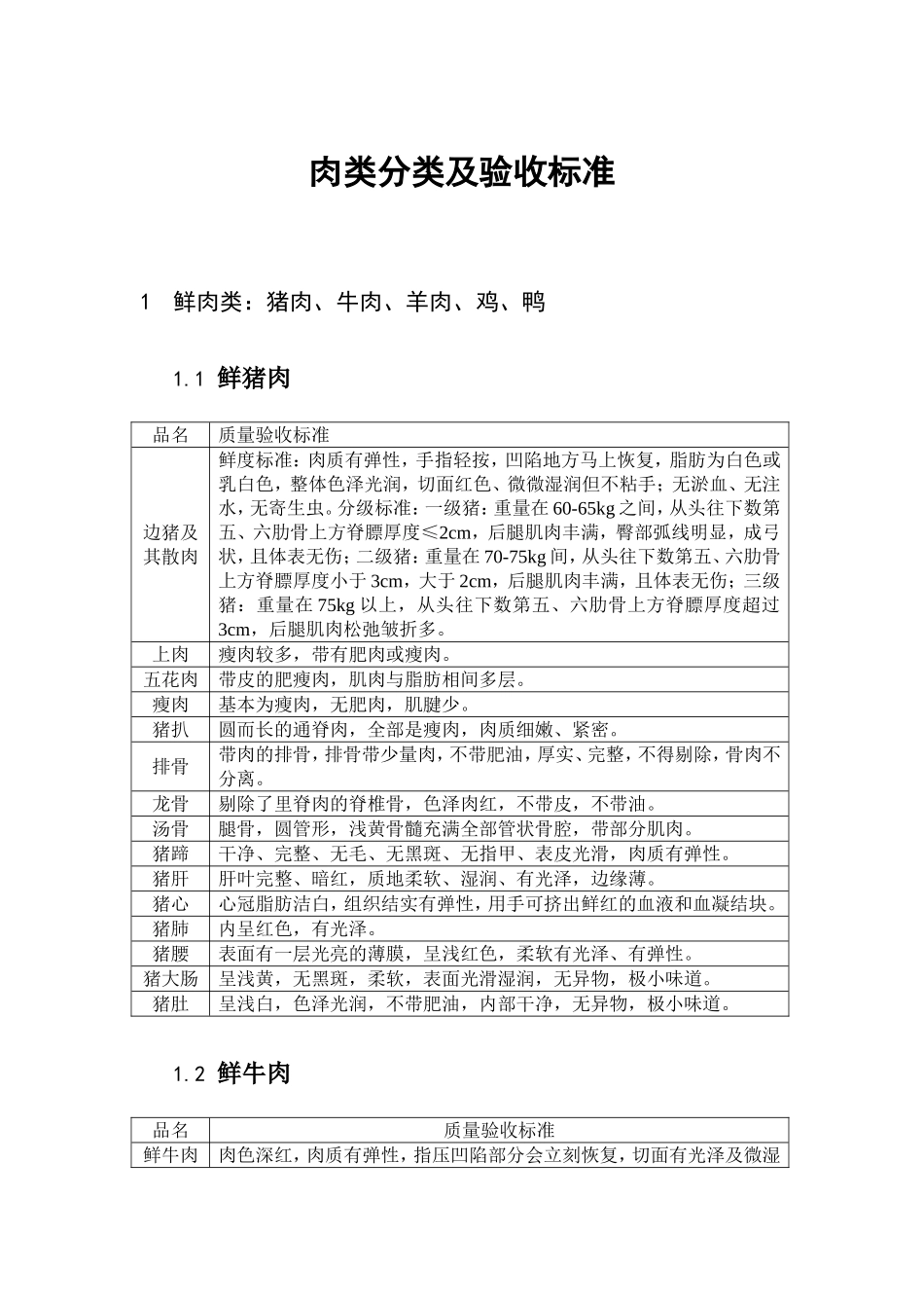 肉类分类及验收标准_第1页